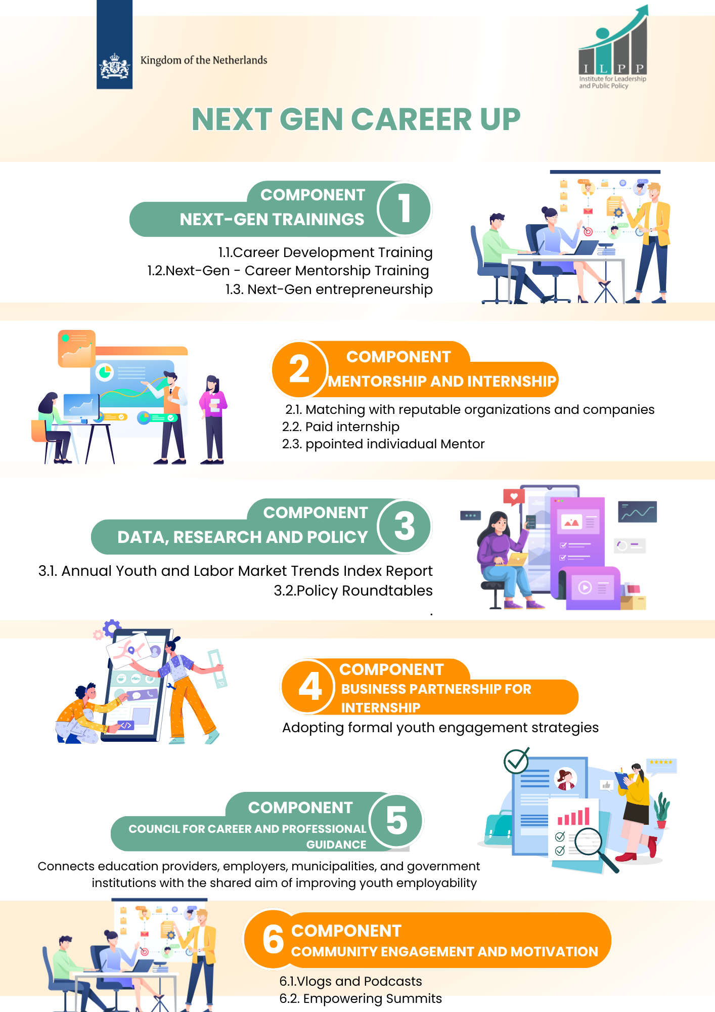 NextGen CareerUp (2025–2027)