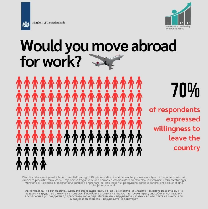 Research Results & Data Overview