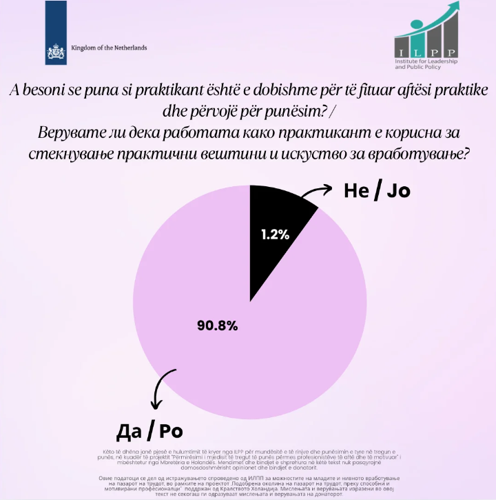 Research Results & Data Overview